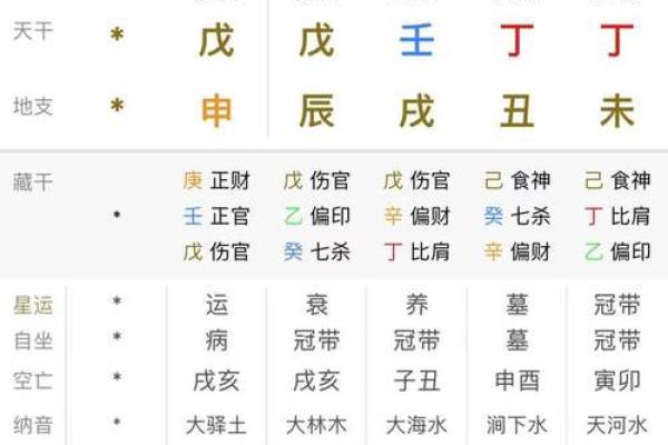 男命时柱词馆：解读时柱对个人命运的深远影响
