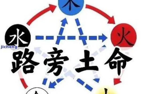 路旁土命女配什么命才好？让我们一起揭开命理的奥秘！