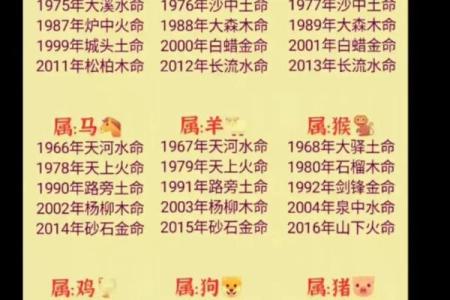 路旁土命女配什么命才好？让我们一起揭开命理的奥秘！