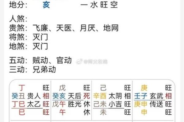 路旁土马与五行命理的最佳搭配分析