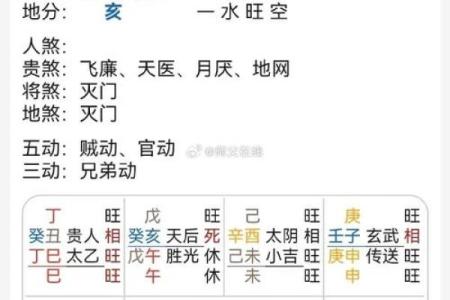 路旁土马与五行命理的最佳搭配分析