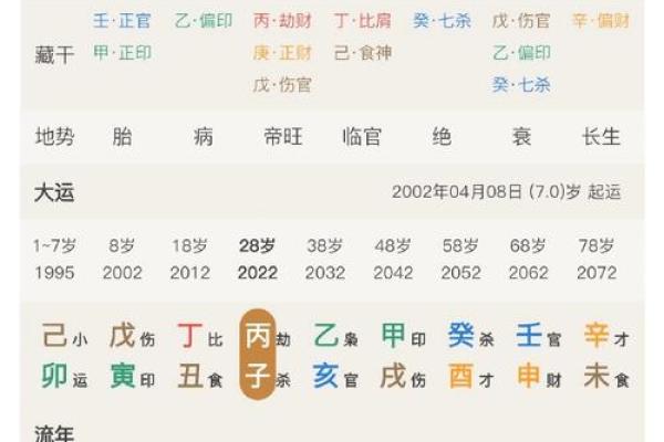 男命印旺，如何找到合适的伴侣？