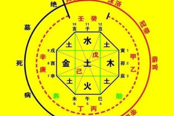 男命月劫用杀解析：深奥命理中的吉凶变幻