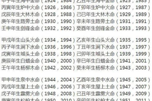 木命与哪些命最为相合，助你事业与情感双丰收！