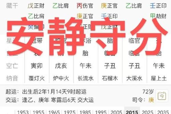 看命之道：如何选择年干还是日干来分析命理