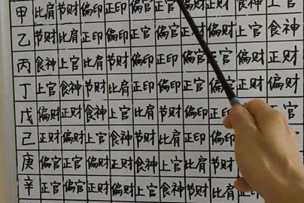 看命之道：如何选择年干还是日干来分析命理