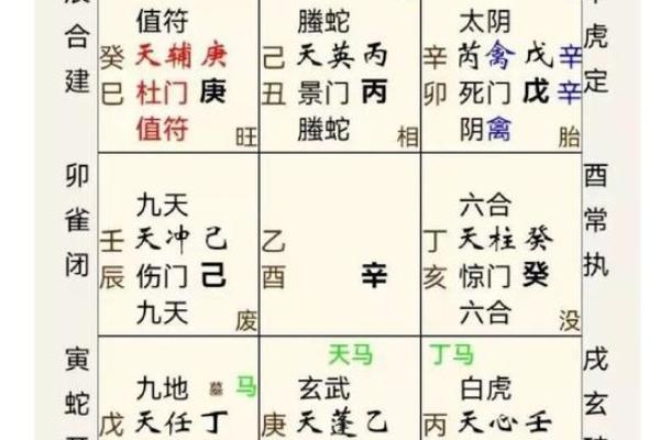 揭示女命震卦：命运之路的探索与启示