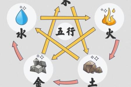 木命与火命的相生关系：相辅相成的五行之道