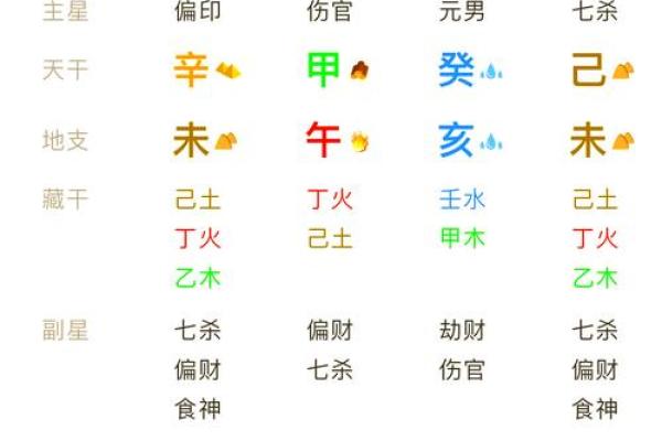 路旁土命与何种命格最为相配，探寻最佳组合之道！