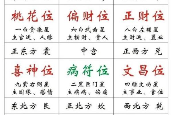 炉中火命人家中风水布局与摆件解析