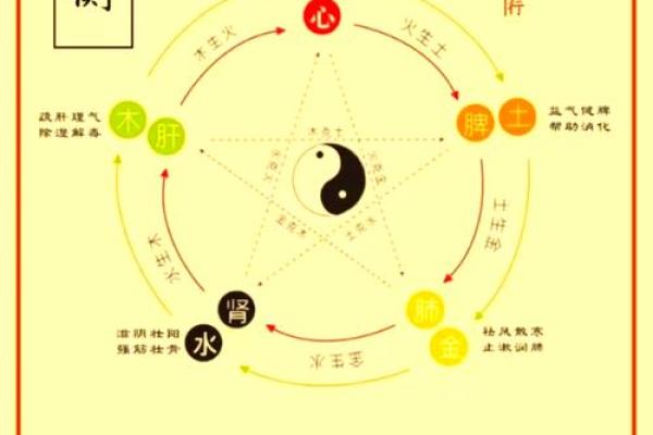 炉中火命缺金缺水，如何提升运势与平衡人生？