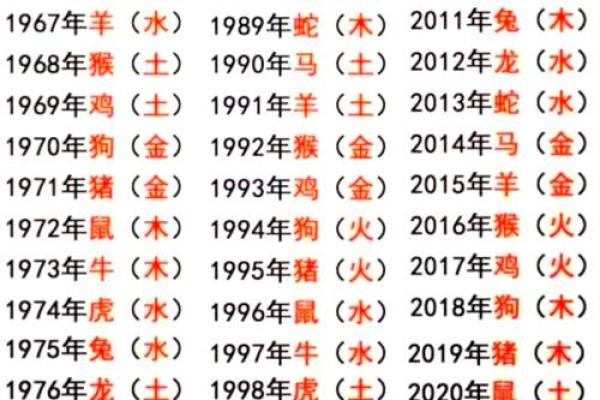 男女金命的颜色选择：如何通过色彩增运提升运势？