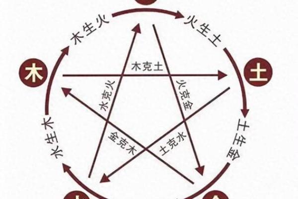 男命天干相合的深层意义与人生启示