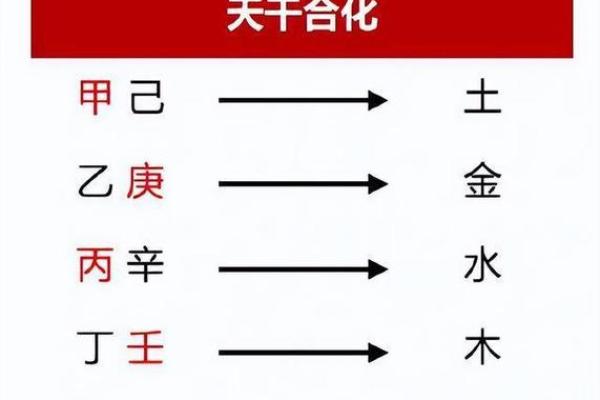 男命天干相合的深层意义与人生启示