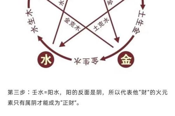 女命正财入库的深层含义与命理解析