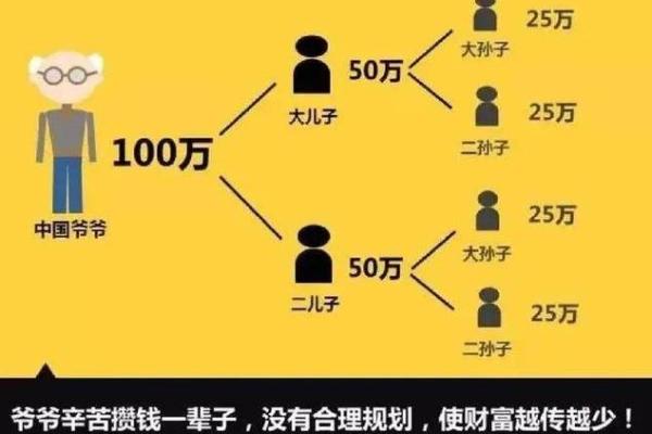 女命八字中的财星与偏印解析：智慧与财富的平衡之道