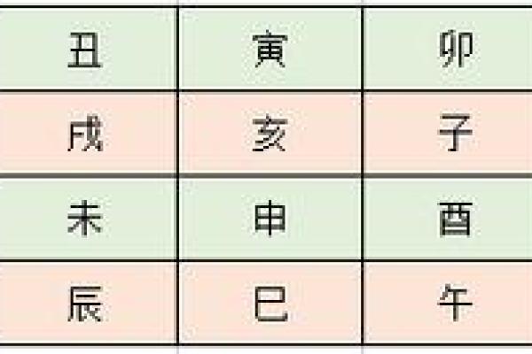 探寻农历五月初七的命理之谜，揭示你的性格与运势