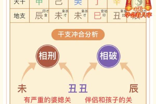 命理中的男女称谓：女命称萱，男命称什么？探讨古今缘由！