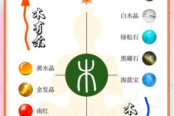 命理中的木命：最适合佩戴的配饰详解