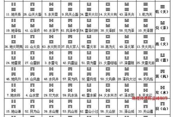 解析命卦：乾命的深刻含义与个人发展之道