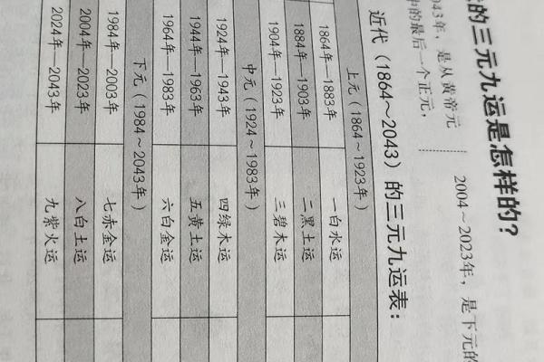 解读九星命卦：探索你的命运和潜力