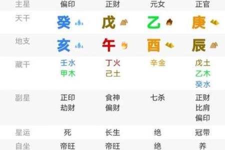 揭秘女命发财的命格特征与运势分析