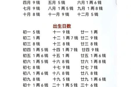 揭秘美女的八字命运：从命理看她们的成功与幸福
