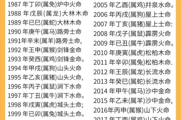 揭示命理奥秘：为何命理学中称其为“木命人”？