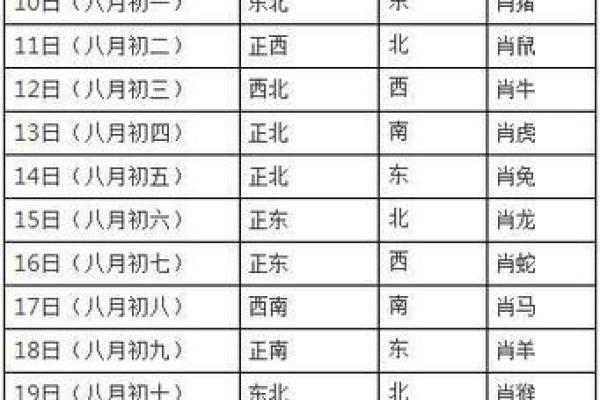木鼠之命与五行搭配：最佳配命解析与生活建议