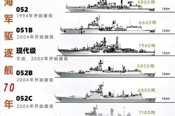 解密命格中的“军舰命”：强势与稳定的象征