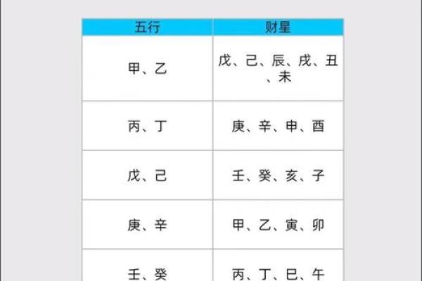 揭秘女命正财用神的独特魅力与人生智慧