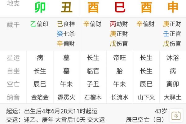 男命有伤官是什么命格？解密伤官的神秘特征与影响