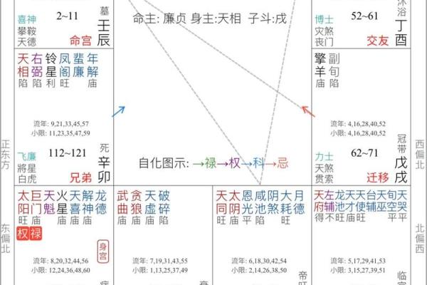 揭秘食伤命格：如何解读和运用这类命格的潜力与挑战