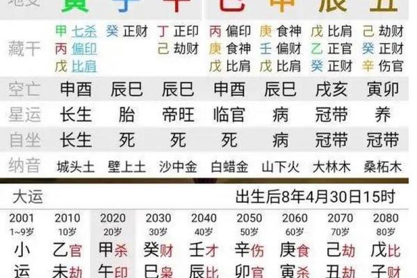 揭示年柱命带食神的奥秘：让生活更加顺畅的密码