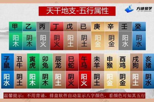 男命身弱，做事须谨慎，提升运势之道探讨