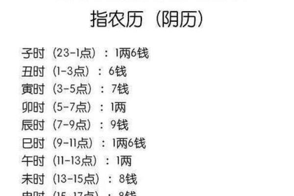 揭开农历一二十七的秘密：你的命运与生辰的关联