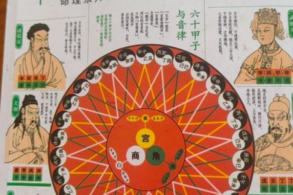 揭秘女命最厉害的命格，助你挖掘潜在能量与人生运势！