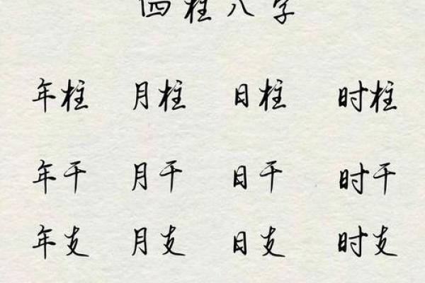 揭秘八字命理：你是命中注定的幸运儿吗？