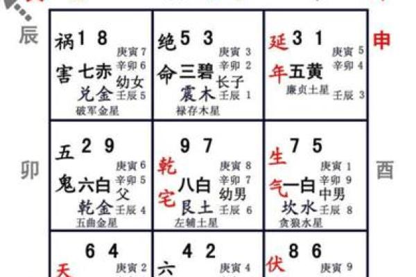 坎宅巽门：适合那些命理特点的人居住的理想选择