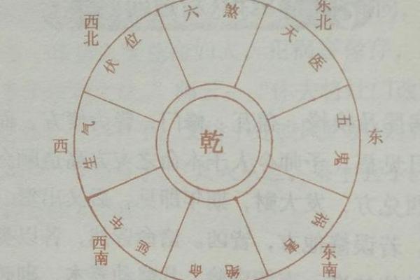 坎命与坤命：怎样选择适合你的理想房产？