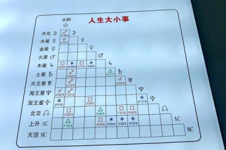 揭开命理学中的命宫之谜：探索命宫对人生轨迹的影响