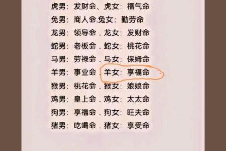 揭秘女狗相克生肖：如何化解命理冲突，让生活更顺畅！