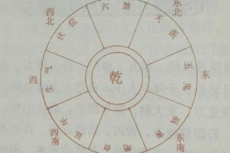 坎命与坤命：怎样选择适合你的理想房产？