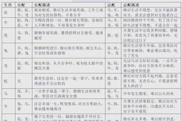 揭秘男甲木之命的伴侣生肖与命理相合之道