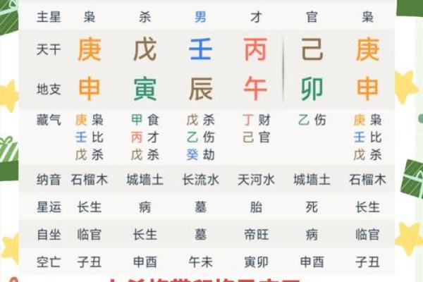 揭秘男命七杀：独特命格与命运解析