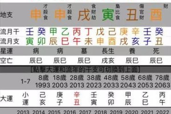 男命夫妻宫相刑的深层解读与命运启示