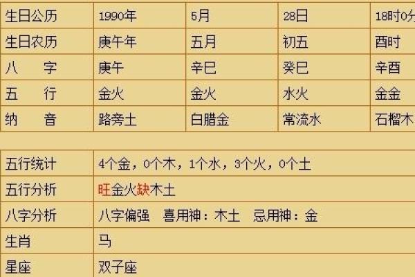 九三年属鸡者：天生的领导者与奋斗者的命运解析