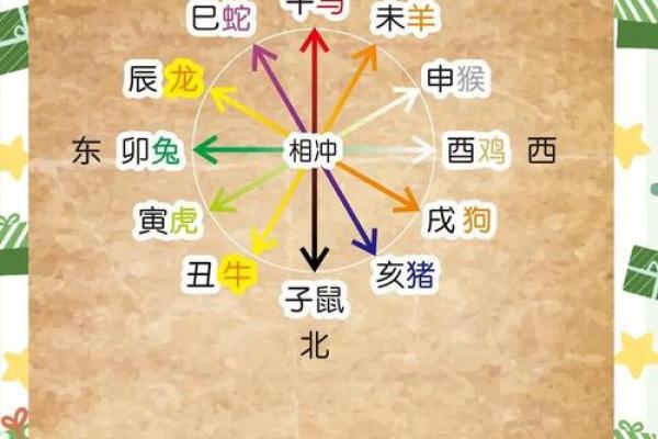 木命与最佳搭配：揭秘最佳木命组合的奥秘与实践
