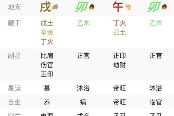 开货车五行命理解析：你是否适合这份职业？