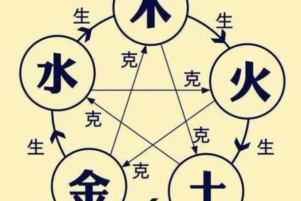开货车五行命理解析：你是否适合这份职业？